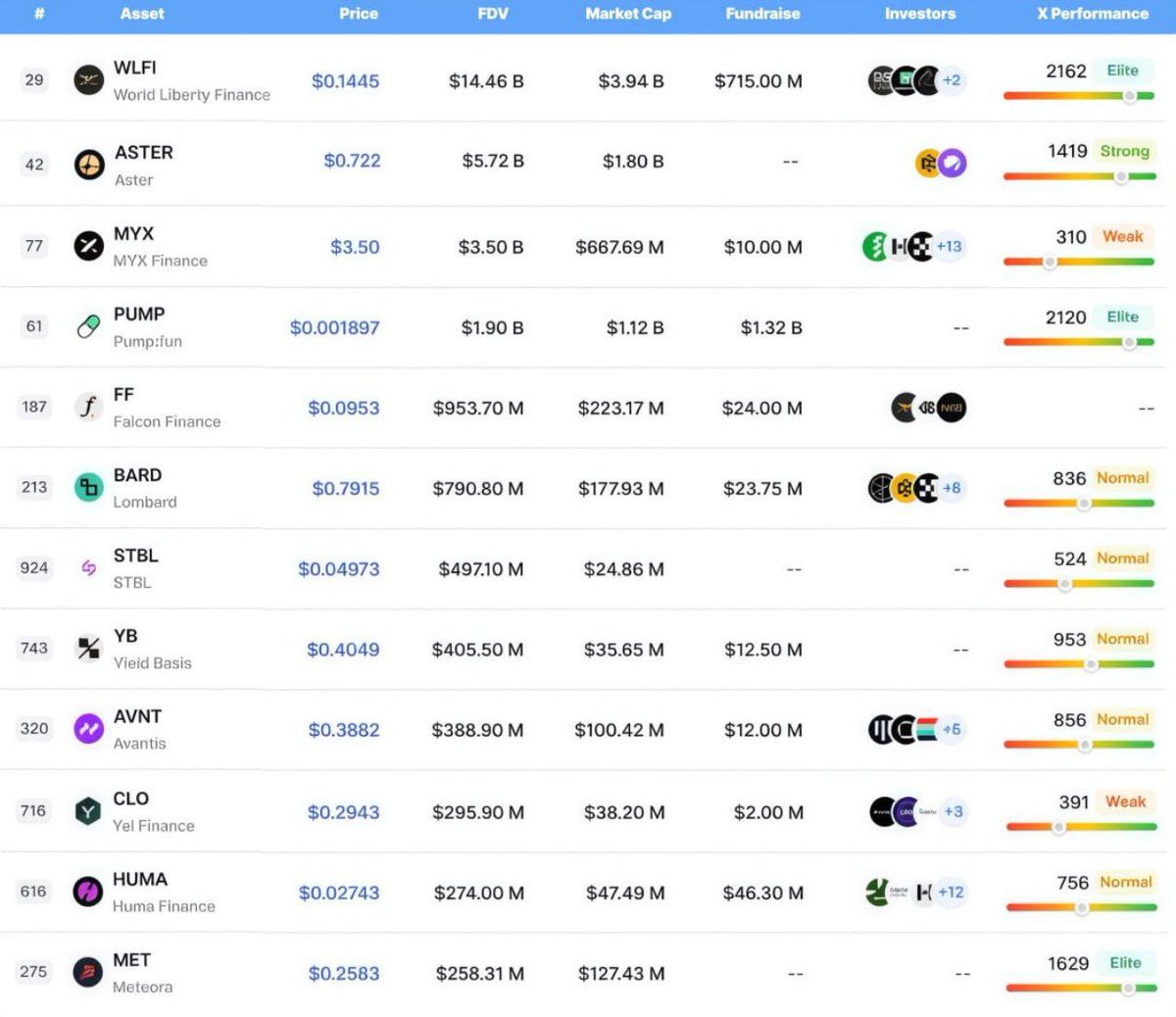 🚀 TOP #DEFI PROJECTS LAUNCHED IN 2025 BY FDV 🚀 🔝 DROPTAB 📊 #1 THE NEXT  BIG THING IN DECENTRALIZED FINANCE! 🔍 STAY AHEAD. STAY INFORMED. #Crypto  #DeFi #Blockchain #FDV #DropsTab #DeFiProjects #Investing