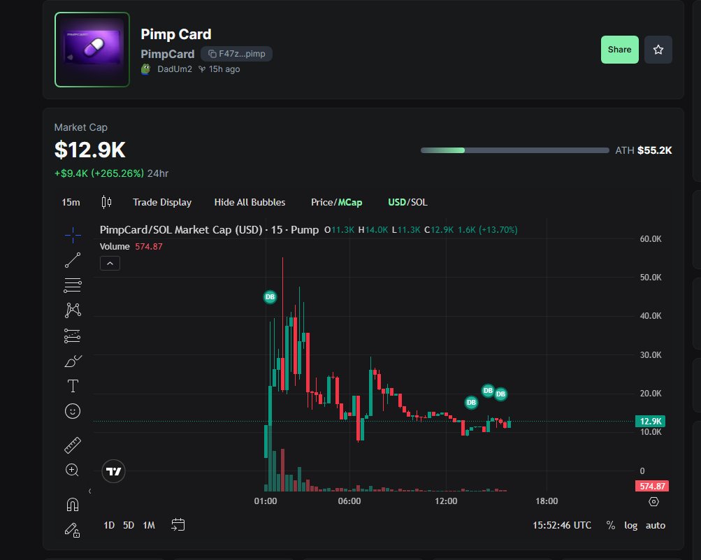 PimpCardFi's tweet image. Dev wallet started to buy back $PimpCard!

Pimp Fun tek is working 💳