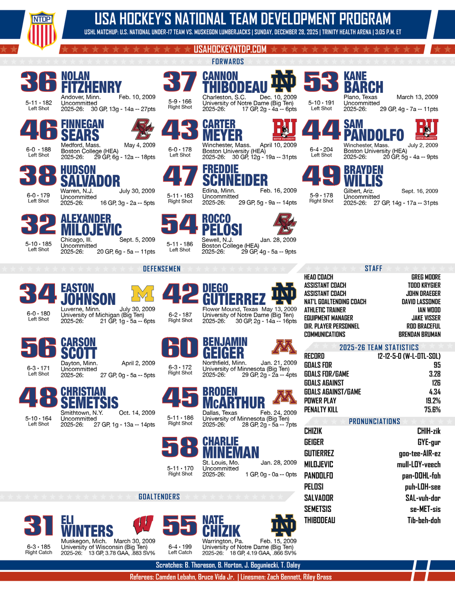 USAHockeyNTDP's tweet image. Sunday Sunday Sunday

#USAvsMUS