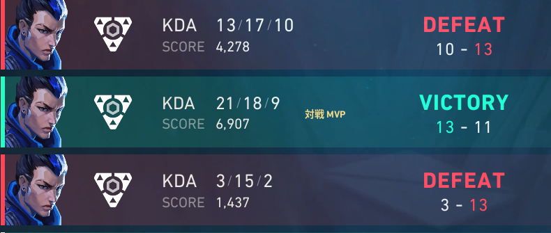 euphoriaval's tweet photo. 1:2 vs @TOGfoxes and we are out, was really close tho (don't mind the first map xd) ggs <3 https://t.co/H5sWIMyzKY