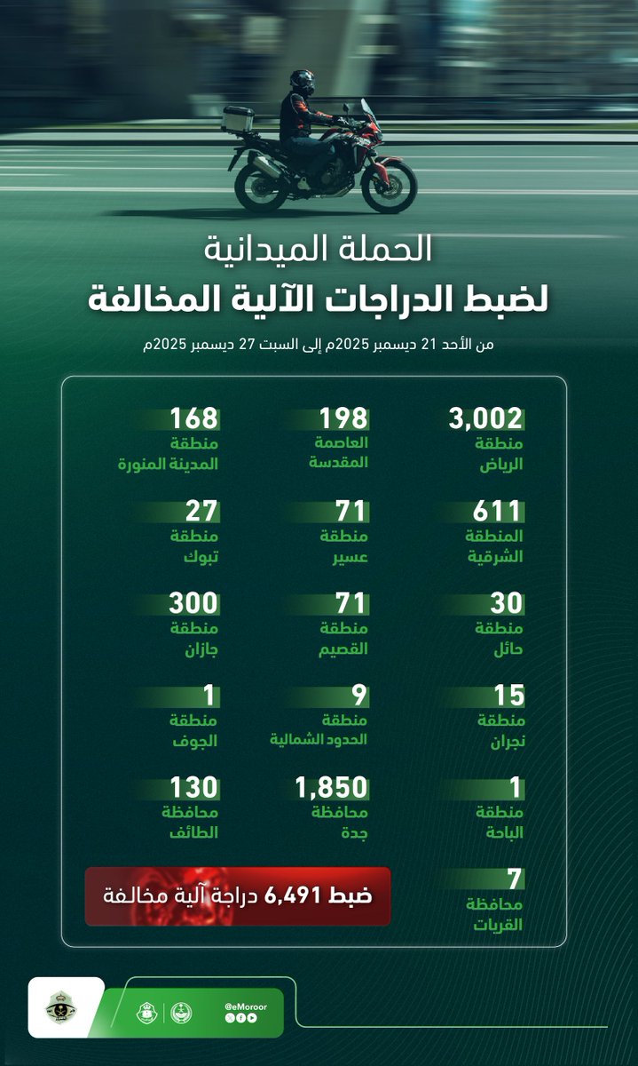 المرور السعودي tweet media