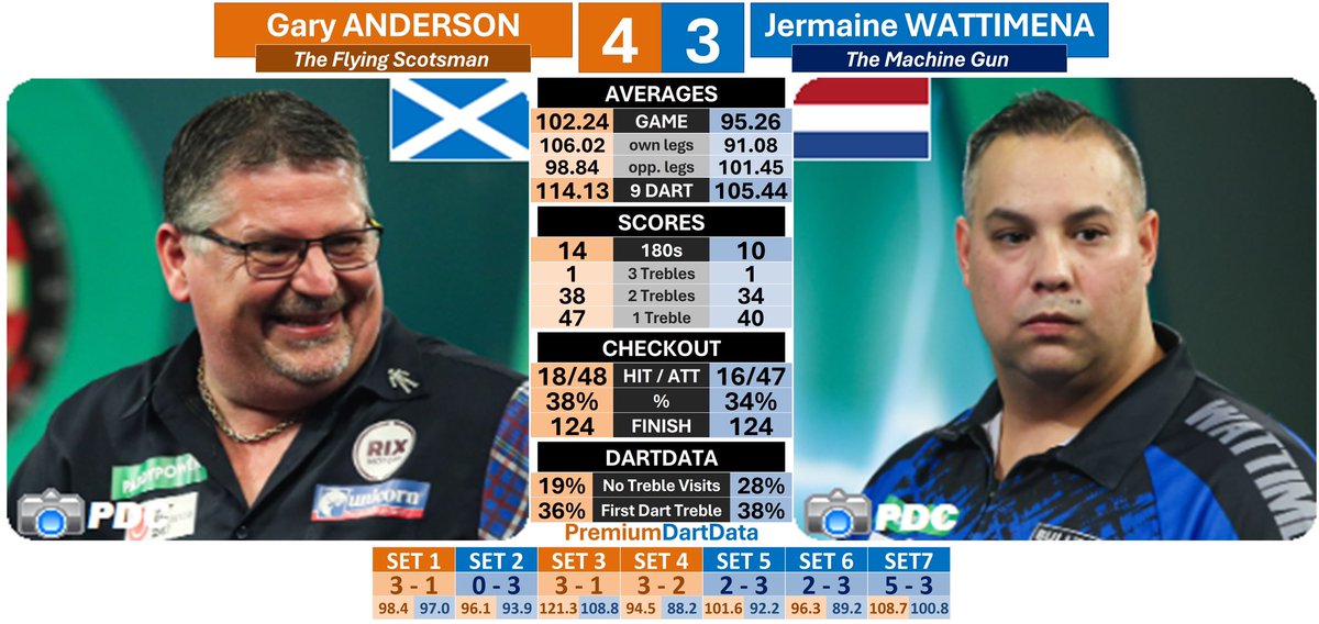 PremiumDartdata tweet media