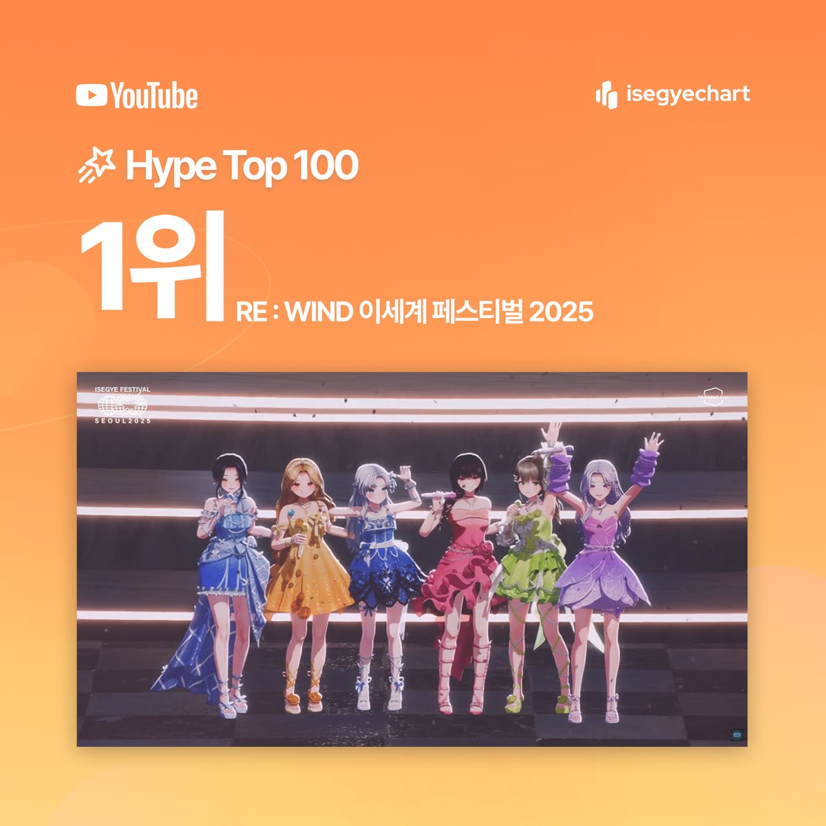isegyechart's tweet image. 🎉&amp;lt;RE : WIND&amp;gt; 유튜브 Hype 1위 달성🎉

이세계아이돌(ISEGYE IDOL) 'RE : WIND 이세계 페스티벌 2025' 영상이
유튜브 Hype Top100 1위를 달성했습니다!🥳

🔗youtu.be/fZcNvcB6KpI