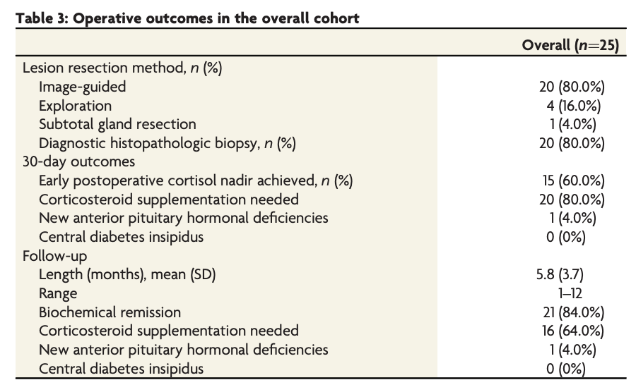 TheAJNR's tweet photo. "Pituitary Photon-Counting Detector CT for Cushing Disease: Preoperative Lesion Localization, Intraoperative Findings, and Postoperative Outcomes"

https://t.co/yn4wJvL16w

@iantmark @mayoradiology #OpenAccess https://t.co/VHKjPJe47a