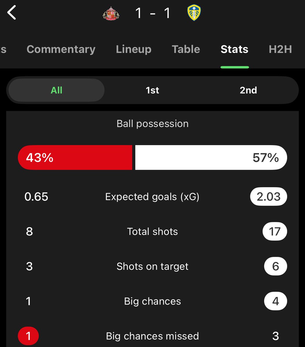 MagpieMediaX's tweet image. When will it end?