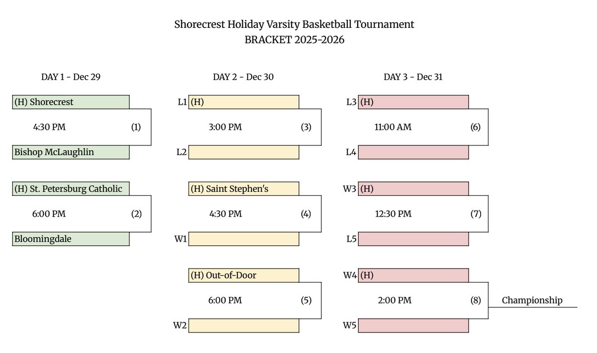 Saint Stephen's Episcopal School Athletics tweet media