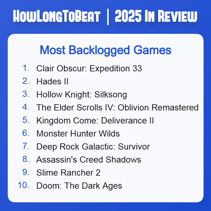 HowLongToBeat tweet media