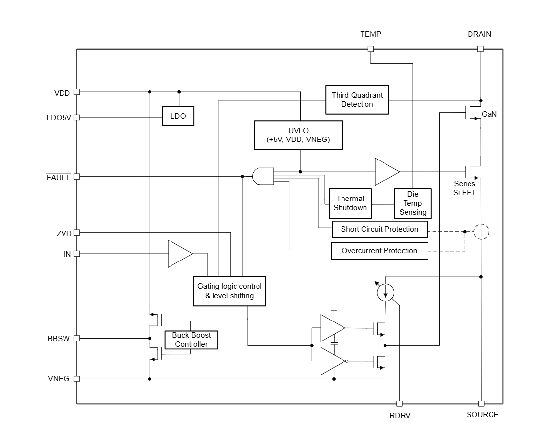 electronicspec's tweet image. 600 V GaN power stage with integrated driver &amp;amp; safety features 👇 

bit.ly/4au6VfR

#TexasInstruments #Engineering #Analog #Tech