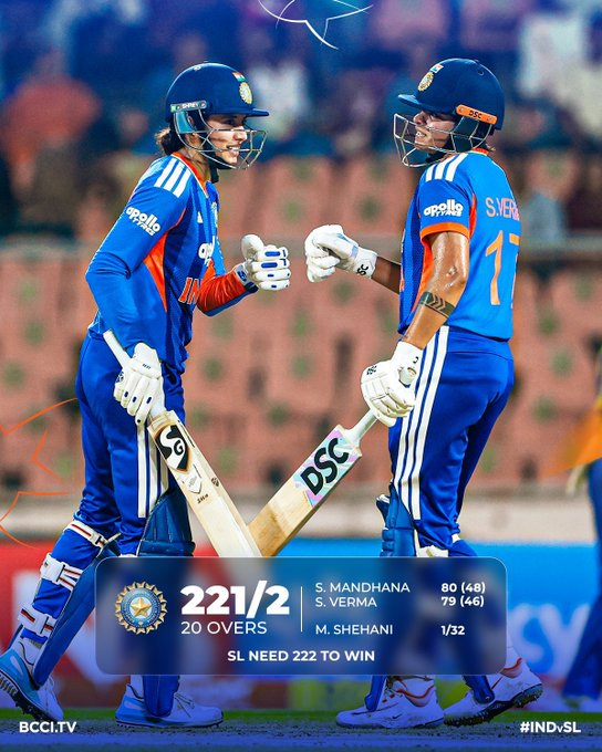 DDTamilNews's tweet image. #WomensCricket | இலங்கை மகளிர் அணிக்கு 222 ரன் என்ற இலக்கை நிர்ணயித்துள்ளது இந்திய அணி

#INDvSL | #SLvIND | #TeamIndia