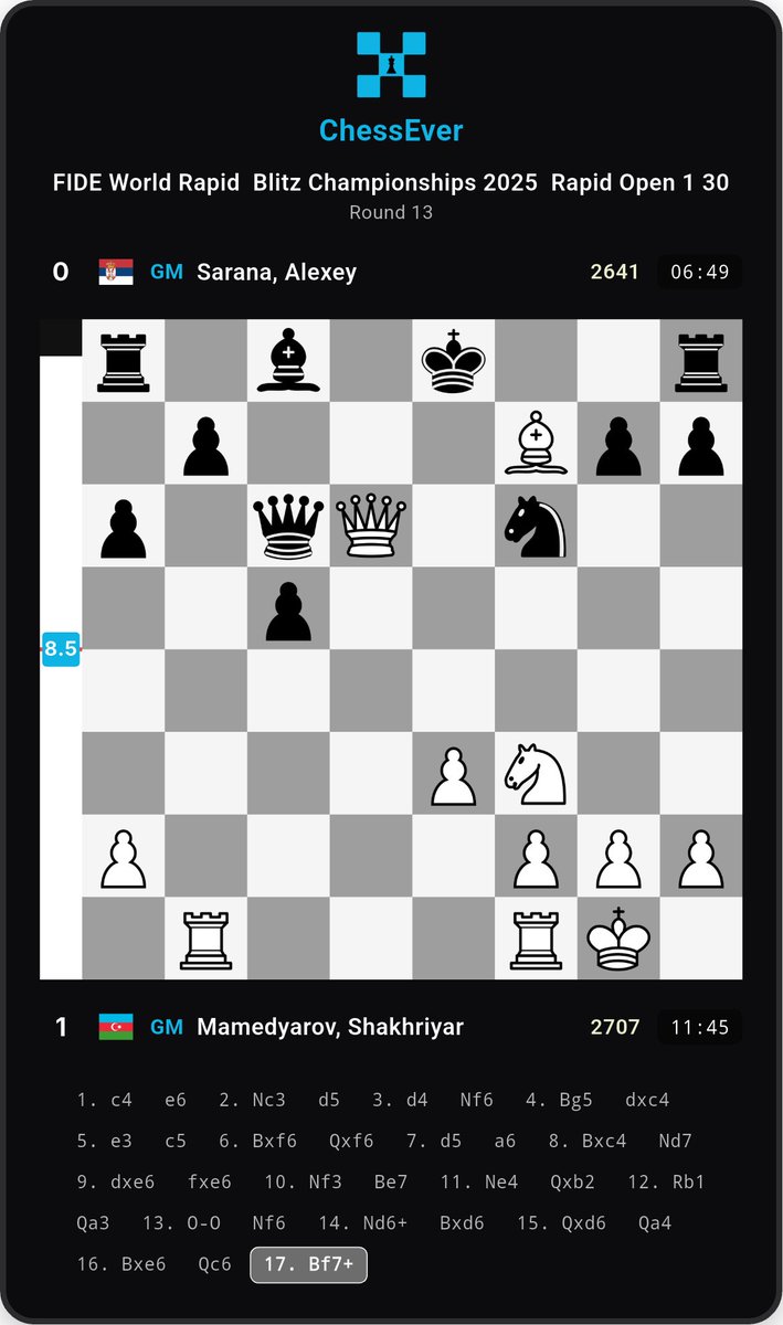 Mamedyarov ends the rapid event with a nice miniature.