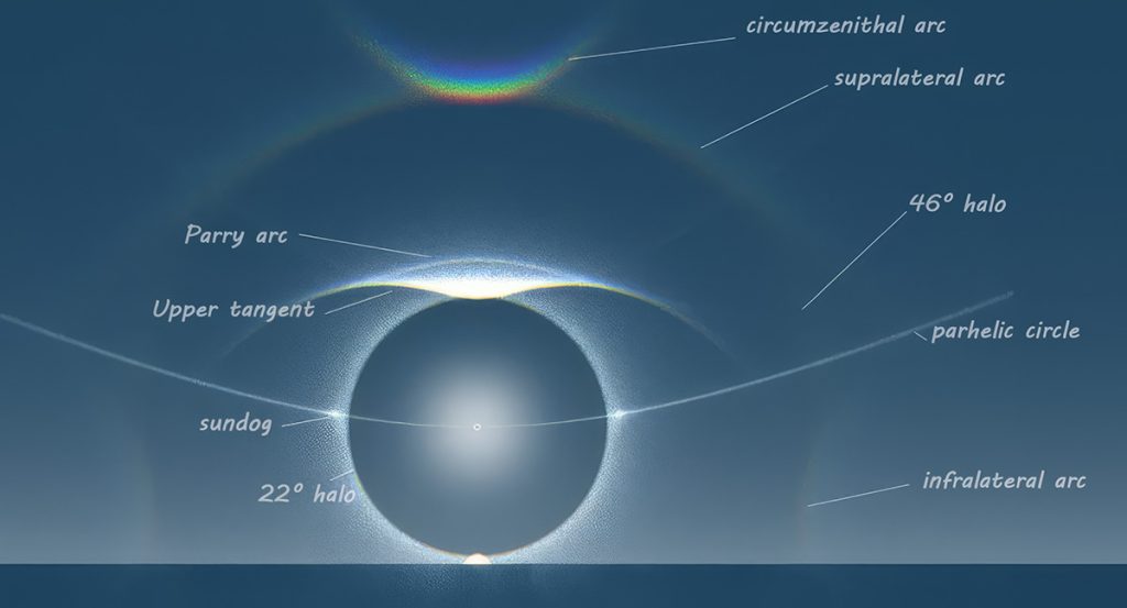 Solar optics on full display over Long Island right now! #nywx