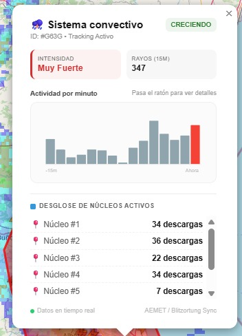 ValènciaWeather⚡️ tweet media