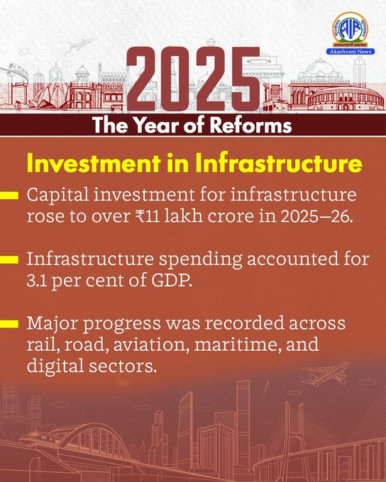 ddnewsagartala's tweet image. #2025TheYearOfReforms
#YearOfReforms: ২০২৫: সংস্কারের বছর ||
২০২৫ সাল ভারতের উন্নয়নযাত্রায় এক গুরুত্বপূর্ণ অধ্যায় হয়ে উঠেছিল। নীতির বাস্তব রূপায়ণ ঘটেছে অগ্রগতিতে, আর অভিপ্রায় রূপ নিয়েছে বাস্তব প্রভাবে।
#InfrastructureGrowth #NationBuilding #ViksitBharat @DDNewslive