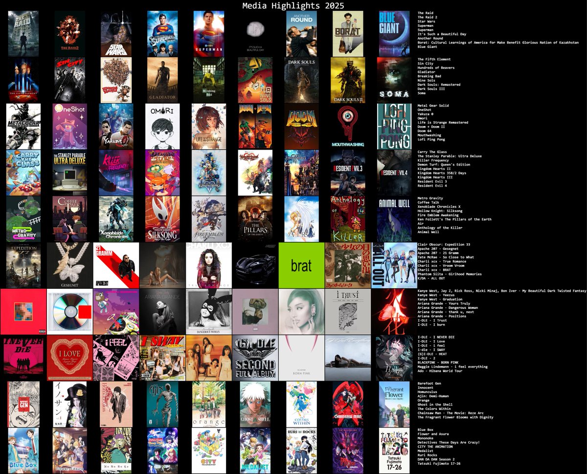 Meine Media Highlights von 2025