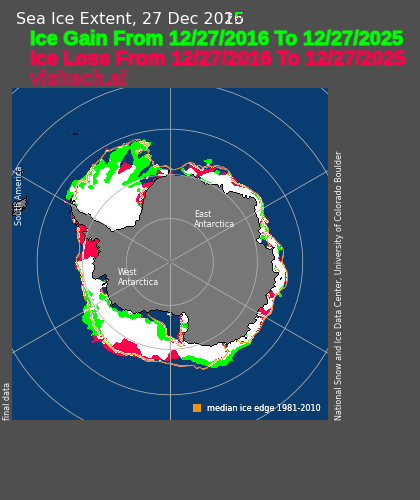 TonyClimate's tweet image. December 27 Antarctic sea ice extent has increased 14% over the past nine years

noaadata.apps.nsidc.org/NOAA/G02135/so…
noaadata.apps.nsidc.org/NOAA/G02135/so…