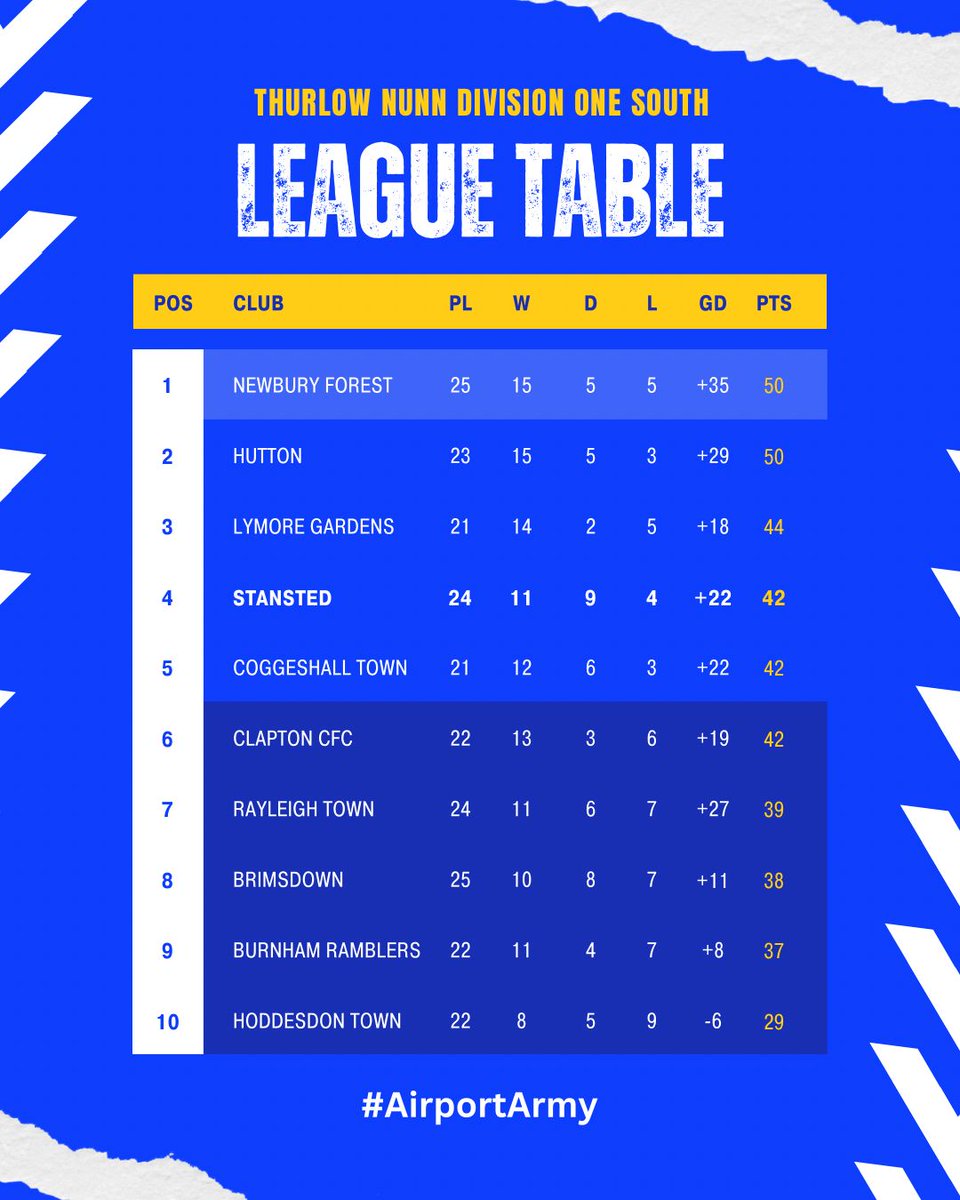 Stansted FC tweet media