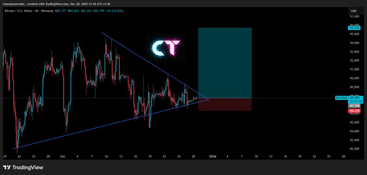Champion Trader tweet media