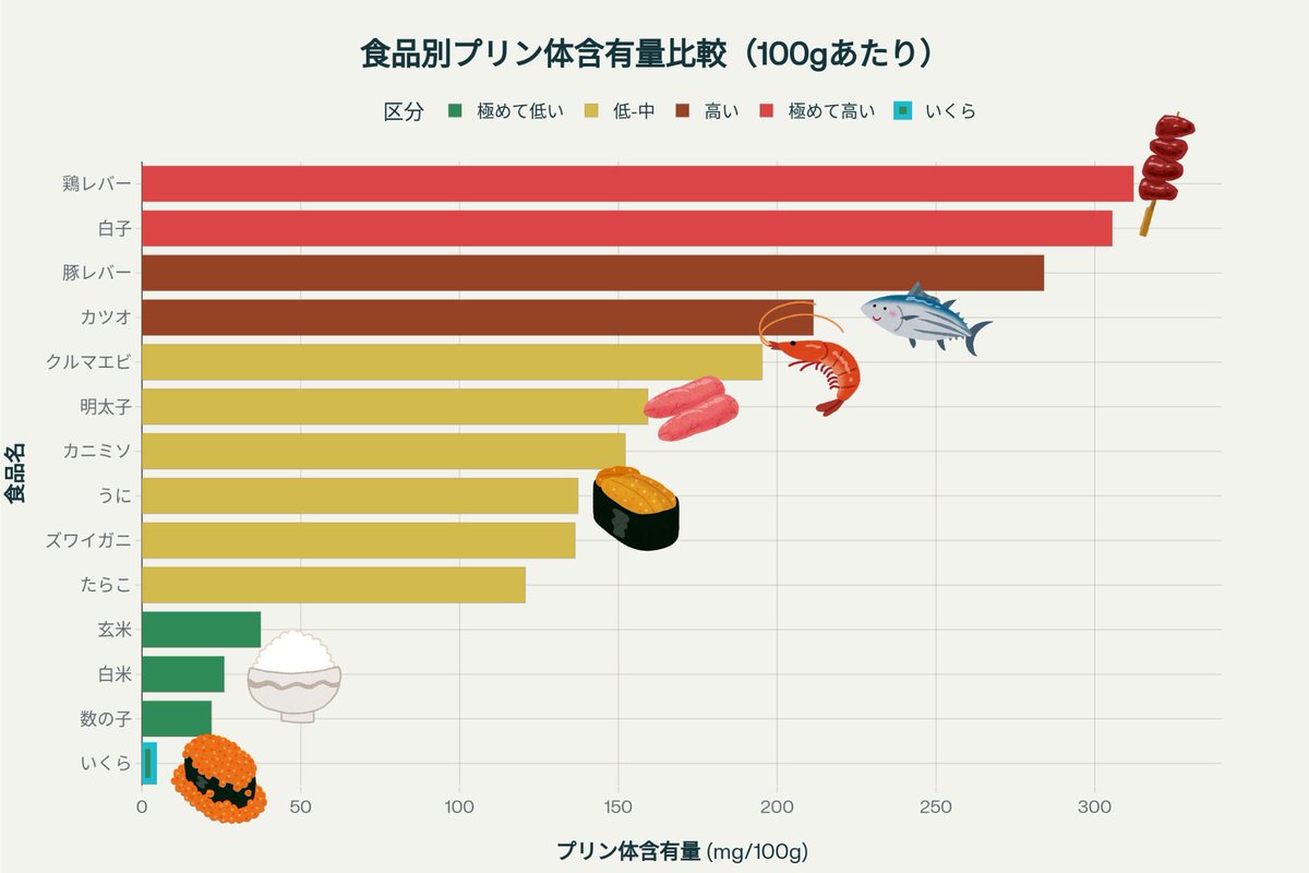 イクラ痛風デマを撲滅し隊 tweet media