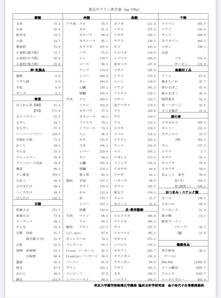 イクラ痛風デマを撲滅し隊 tweet media