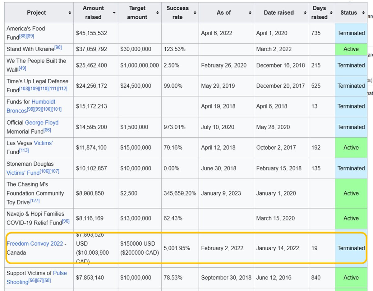 Martyupnorth®- Unacceptable Fact Checker tweet media