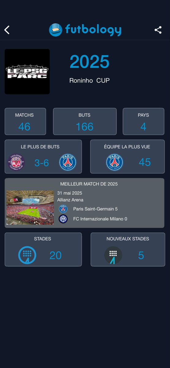 psgestmagic's tweet image. Quelle année exceptionnelle, la plus belle de ma vie et qui ne sera probablement jamais égalée 😍 Merci @PSG_inside de m’avoir autant fait rêver et d’avoir réalisé mon rêve ! On a fini le game, le monde est rouge et bleu ❤️💙