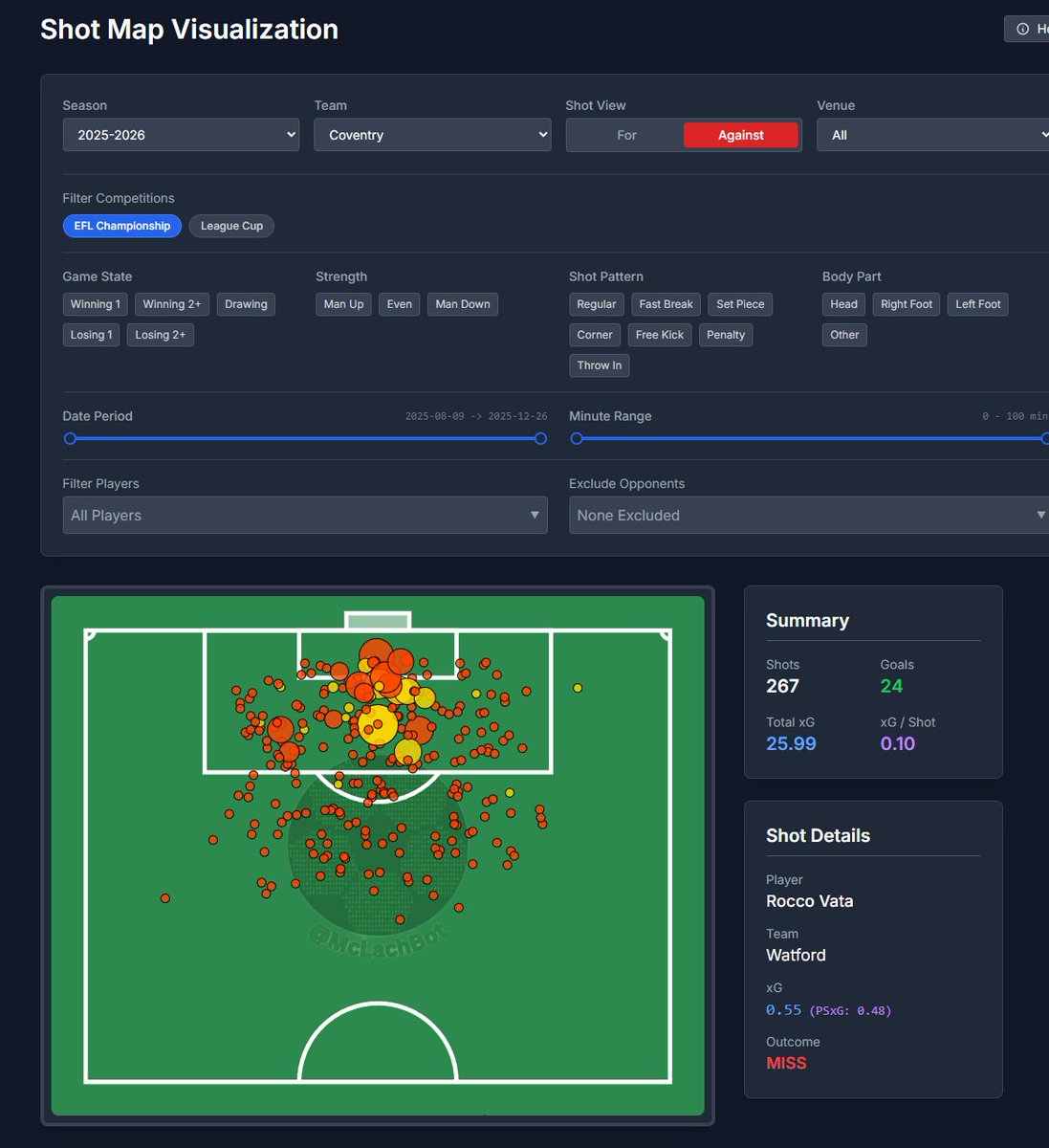 McLachBot tweet media