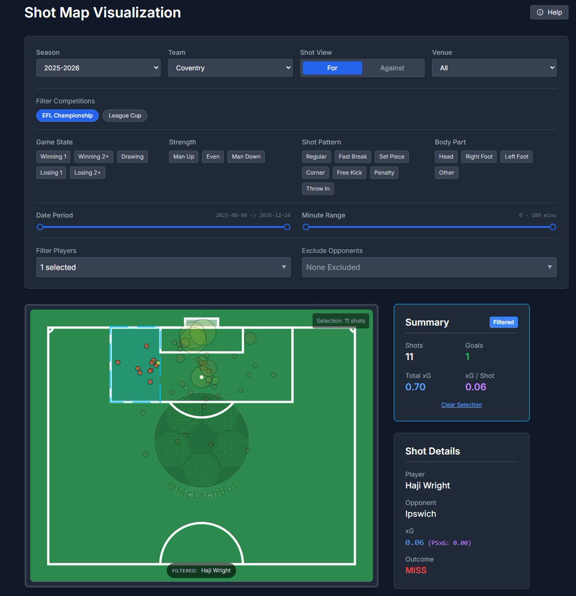 McLachBot tweet media