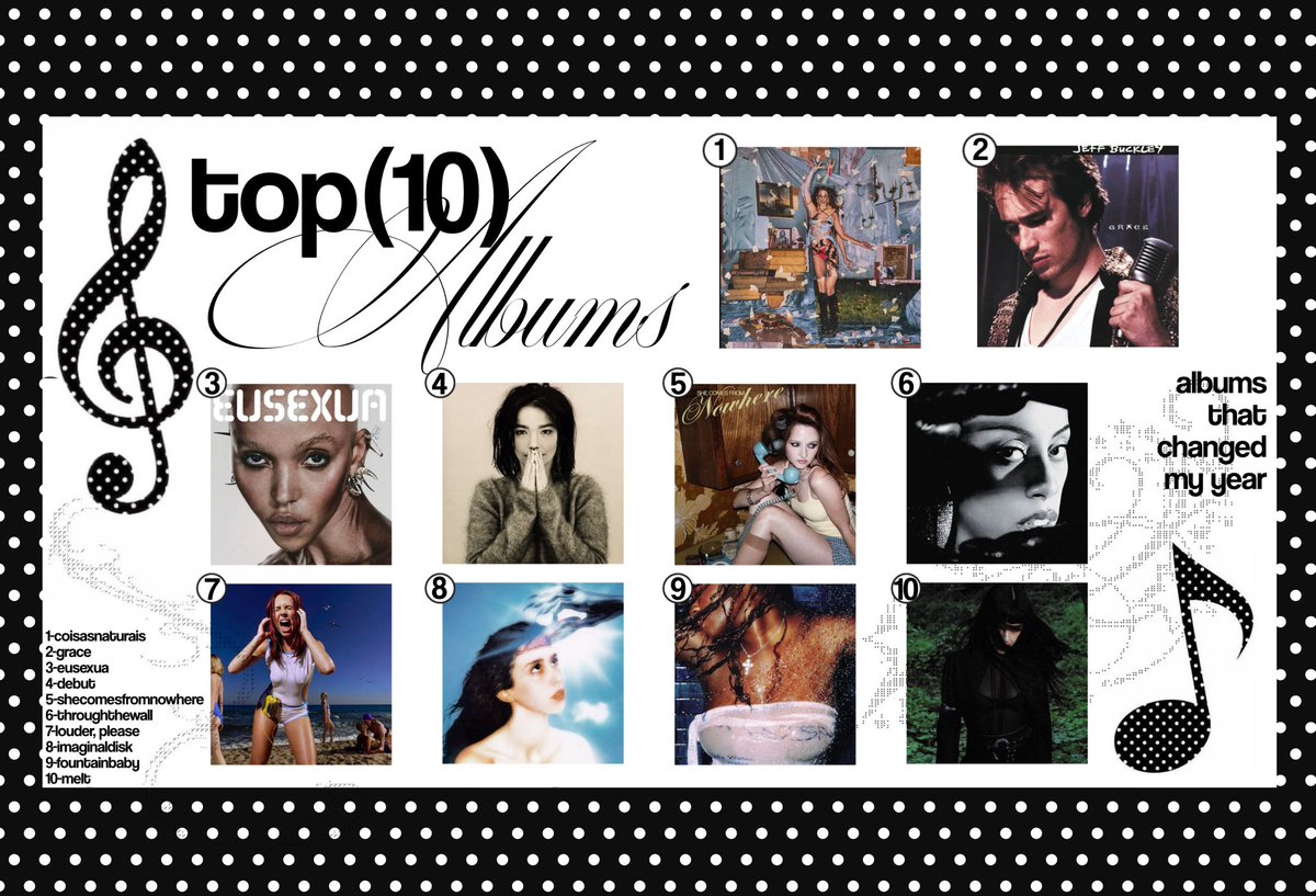 ctrl3002's tweet image. ❤︎ ͜͡ౄ ctrl3002's 2025 wrapped ☆⌒(ゝ。∂)