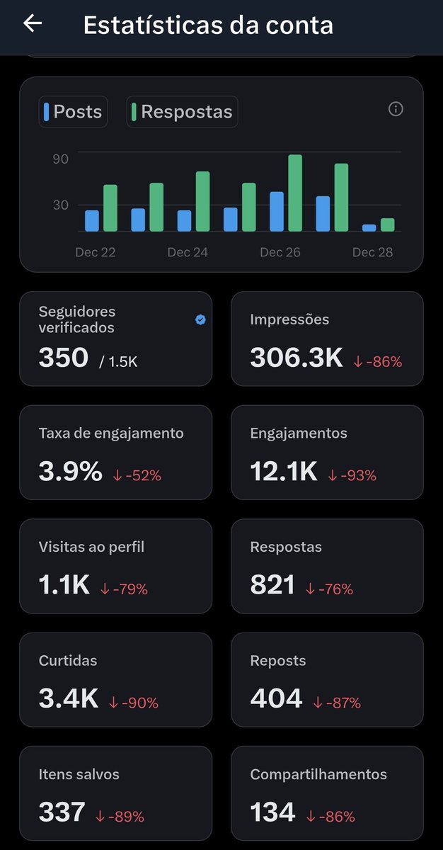 Vamos nos ajudar? Fazer este post chegar a 100 replys e todo mundo sai ganhando. É o Clube dos 100. Bora?
