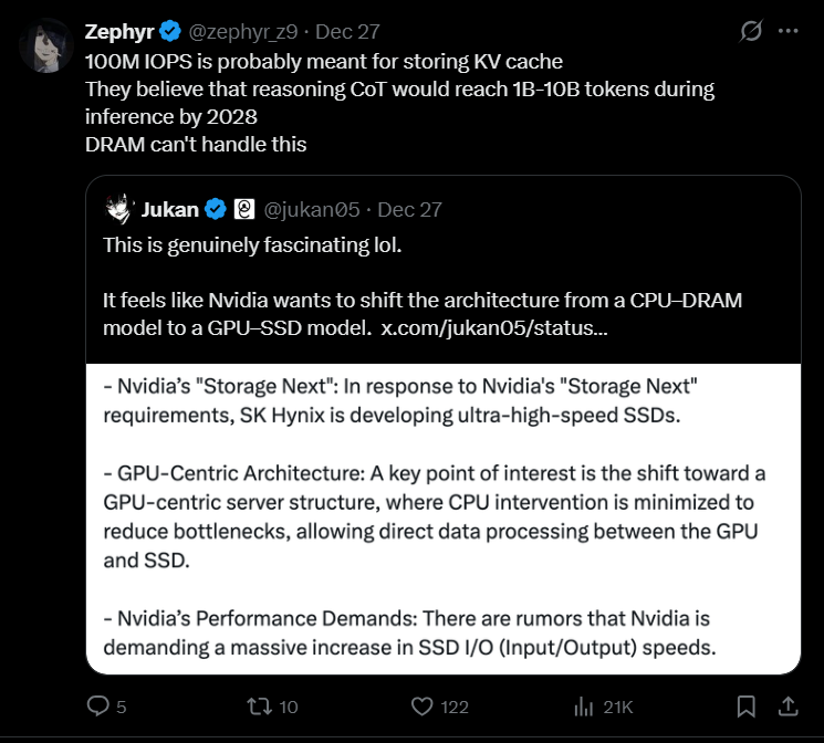 zephyr_z9's tweet image. Storing the humongous KV cache generated by reasoning models (1M+ Context length) on SRAM will never work
In fact, Nvidia will likely offload this KV cache to high-speed SSDs with 100M IOPS
For example, DeepSeek V3 requires 34.3 KB of storage per token. At 100k Context Length and…