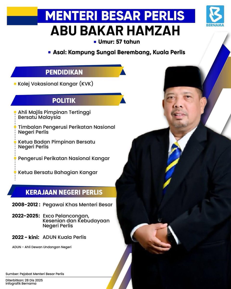 Kadang ahli politik pun taraf pendidikan bukanlah semenggah mana pun. 

Takdak ka satu sistem atau satu bencmark untuk ukur kelayakan seseorang sebelum menjadi pemimpin dalam hendak mentadbir berkait perkara yg kompleks?

Sama ada daripada dalam parti itu sendiri?