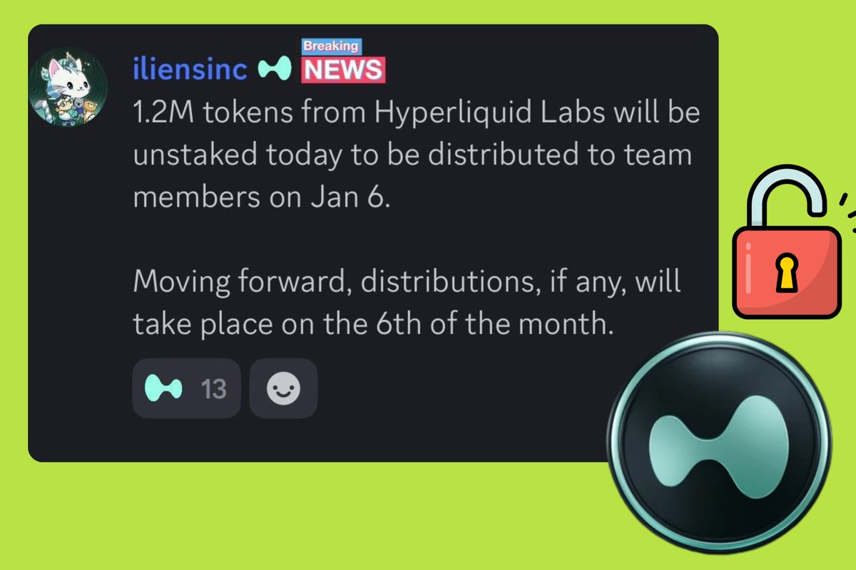 🚨 Đồng sáng lập Hyperliquid là @iliensinc thông báo trên Discord rằng 1.2  triệu token $HYPE từ Hyperliquid Labs sẽ được rút khỏi trạng thái stake  trong hôm nay, để phân phối