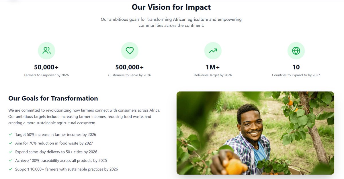Foodhouse237's tweet photo. Our vision is impact at scale 🌍
50k+ farmers empowered, 500k+ customers served, 1M+ deliveries — all by 2026.

FoodHouse is building a fair, transparent food system for Africa.
👉 https://t.co/36WjQ8X98y

#FoodHouse #VisionForImpact #AgriTechAfrica https://t.co/6DechuaRZE