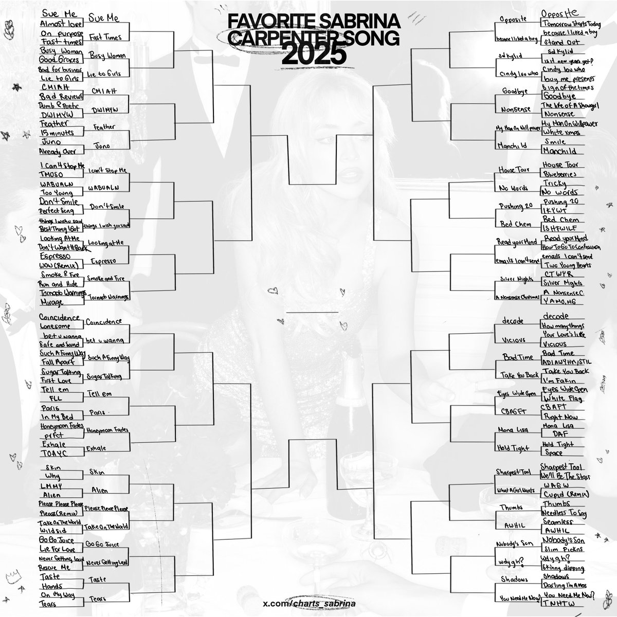 charts_sabrina's tweet image. welcome to round 2— 64 songs have been eliminated in round 1 off Carpenter’s Favorite Sabrina Carpenter Song 2025!

it just got a little bit more interesting with some fan favorites against each other!

— choose who stays in the thread below: