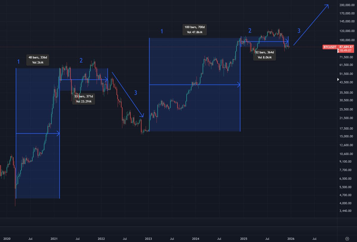 Gammichan tweet media