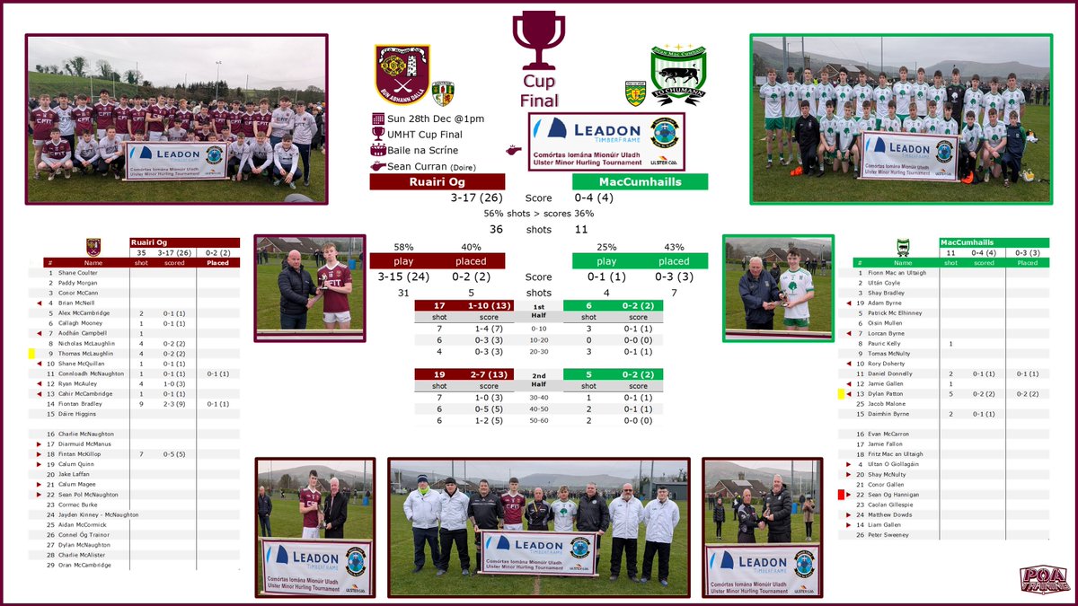 Ballinascreen GAC tweet media