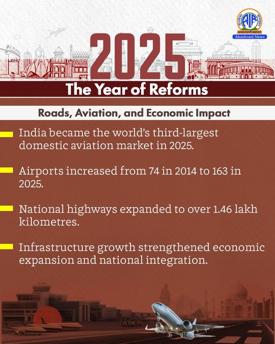 ddnewsagartala's tweet image. #2025TheYearOfReforms
#YearOfReforms: ২০২৫: সংস্কারের বছর ||
বহুমুখী উন্নয়ন ২০২৫ সালে পরিকাঠামোকে অর্থনৈতিক সম্প্রসারণ ও জাতীয় সংহতির একটি প্রধান চালিকাশক্তি হিসেবে আরও দৃঢ়ভাবে প্রতিষ্ঠিত করেছে
#InfrastructureGrowth #NationBuilding #ViksitBharat #ReformInAction
 
@DDNewslive