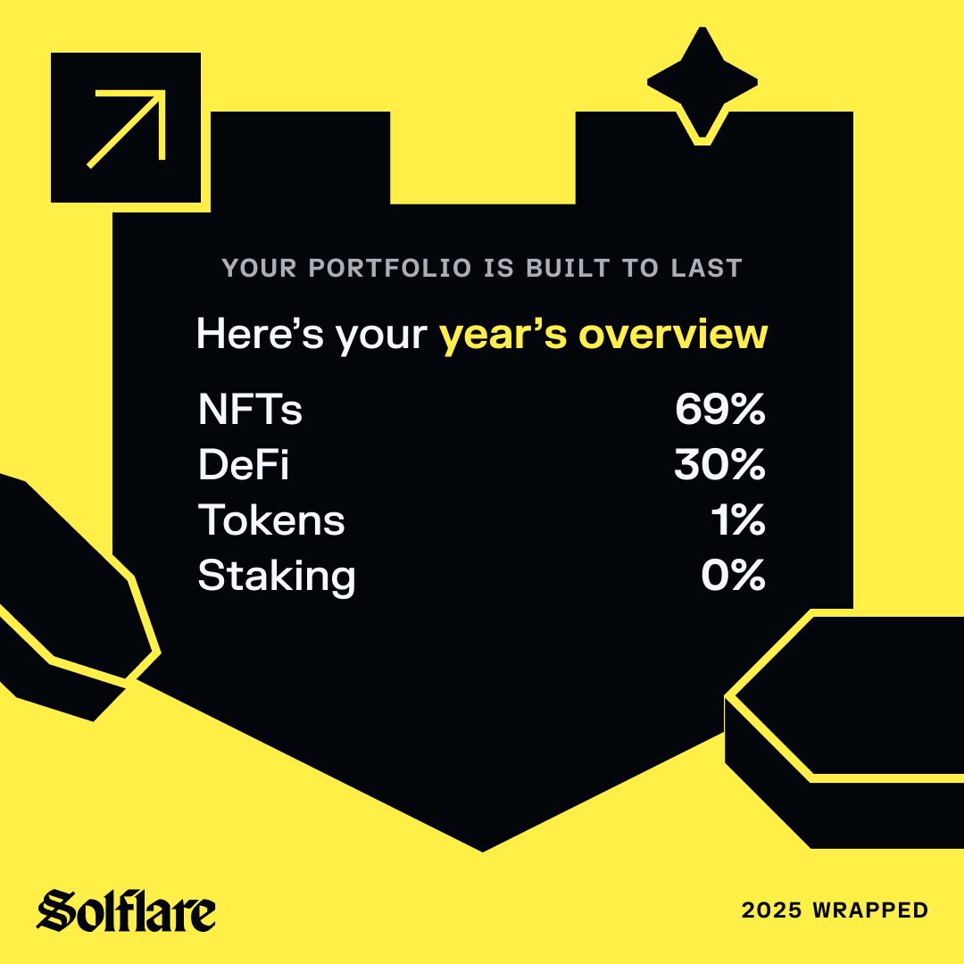 VoiceoverEric's tweet image. Built to last. Here's my Solflare Wrapped.
See yours at wrapped.solflare.com
#SolflareWrapped