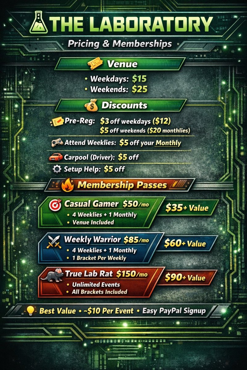 TheGamingLab_'s tweet image. Updated Lab Pricing &amp;amp; Memberships 

Begins Jan 2026

Membership registration will be taken on-site at The Lab