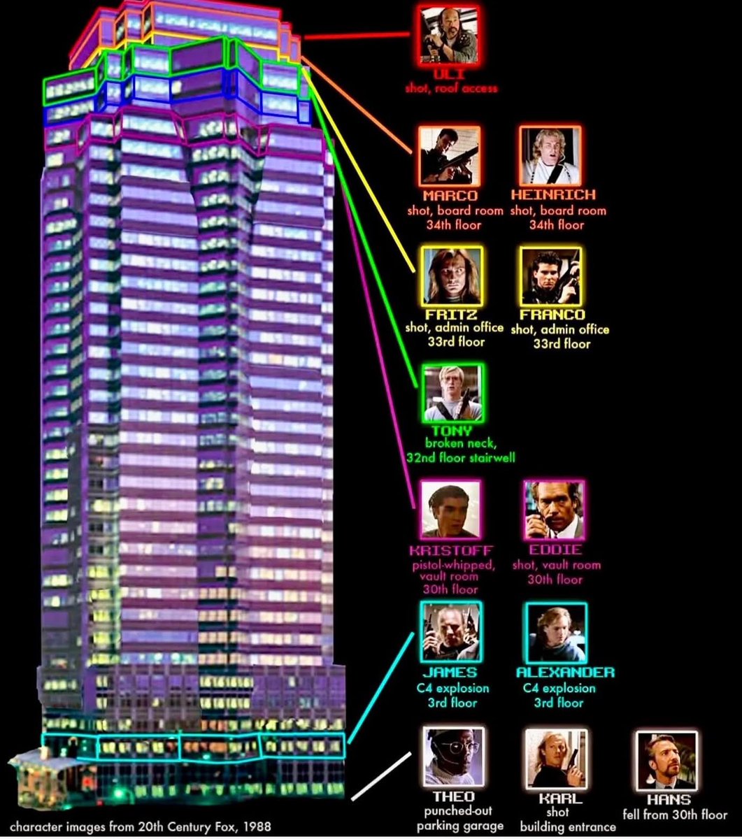 Die Hard Nakatomi Plaza Chart