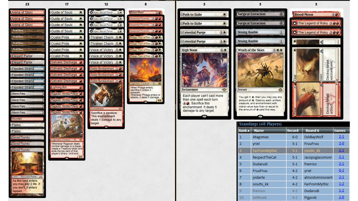 Picked up that first MTGO challenge Top 8 so I can feel a little better before <a href="/masoneclark/">Mason E-Sports Clark</a> tells me to "just play better"