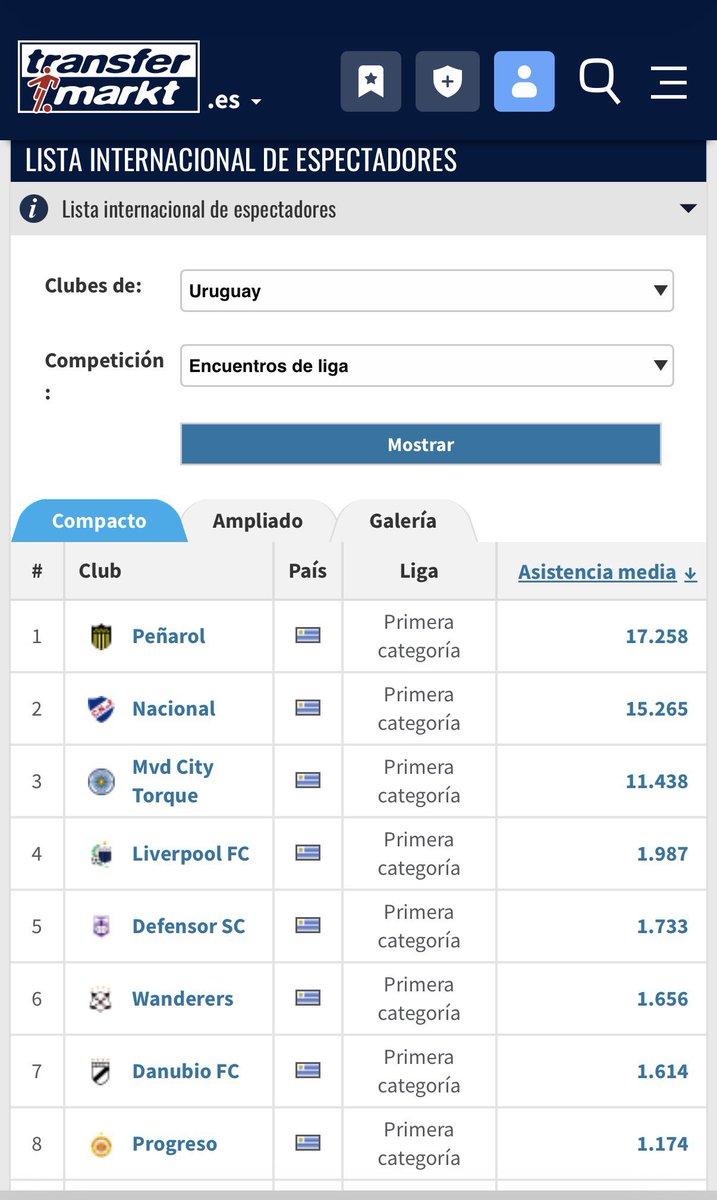 🚨NI UNA SEMANA LES DURÓ LA MENTIRA .. 😂🤷🏽‍♂️
Este es el verdadero conteo de entradas oficial de LOCAL Y VISITANTE .. Contando los que verdaderamente asisten , sin falsos canjes de palquistas y butaquistas que después no van.. NI SALIENDO CAMPEONES SON MÁS y les dolerá siempre 🫢
