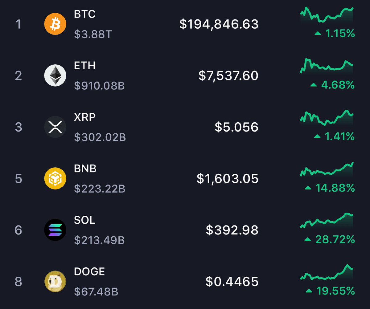 CZ 🔶️ BNB - Parody tweet media