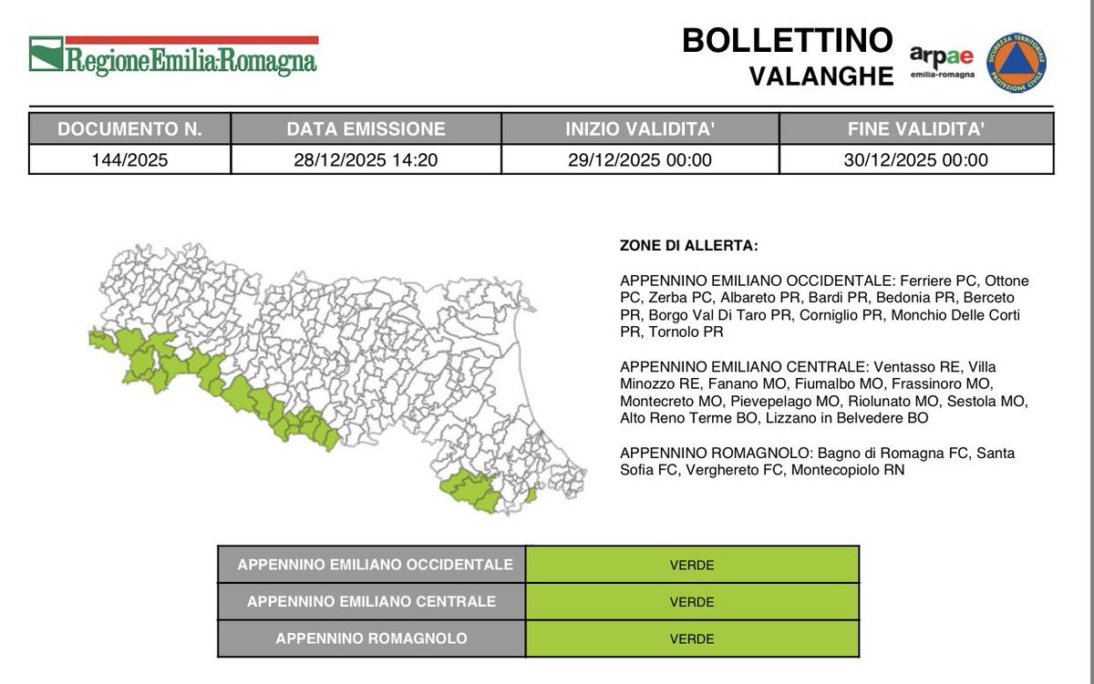 🏔️#BollettinoValangheER VERDE nessuna allerta dalle 00:00 del 29/12/2025 alle 00:00 del 30/12/2025 ➡️ bit.ly/4pXqvpu