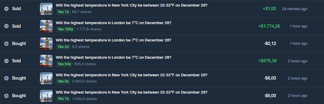 protrade47's tweet image. I've turned 12$ into 2700$  in London weather market. It's only possible in polymarket :) I'll share a guide on how to start!

polymarket.com/@protrade