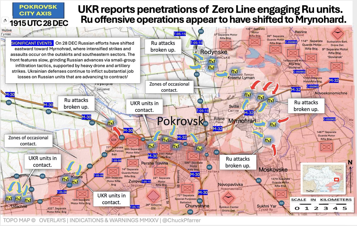 Chuck Pfarrer | Indications & Warnings | tweet media
