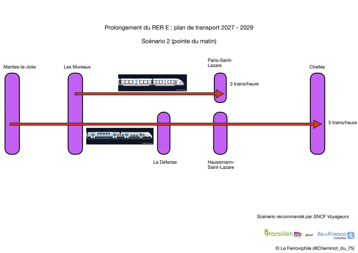 Le Ferroviphile tweet media