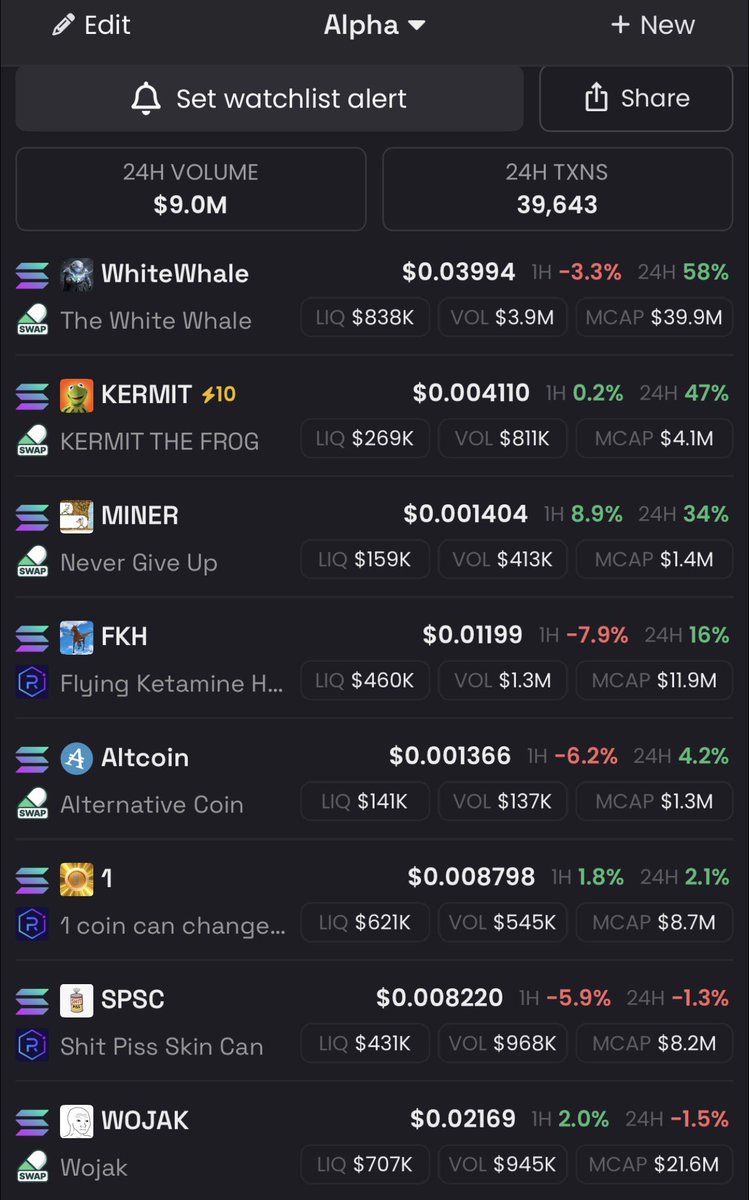 kikcharts's tweet image. The A list