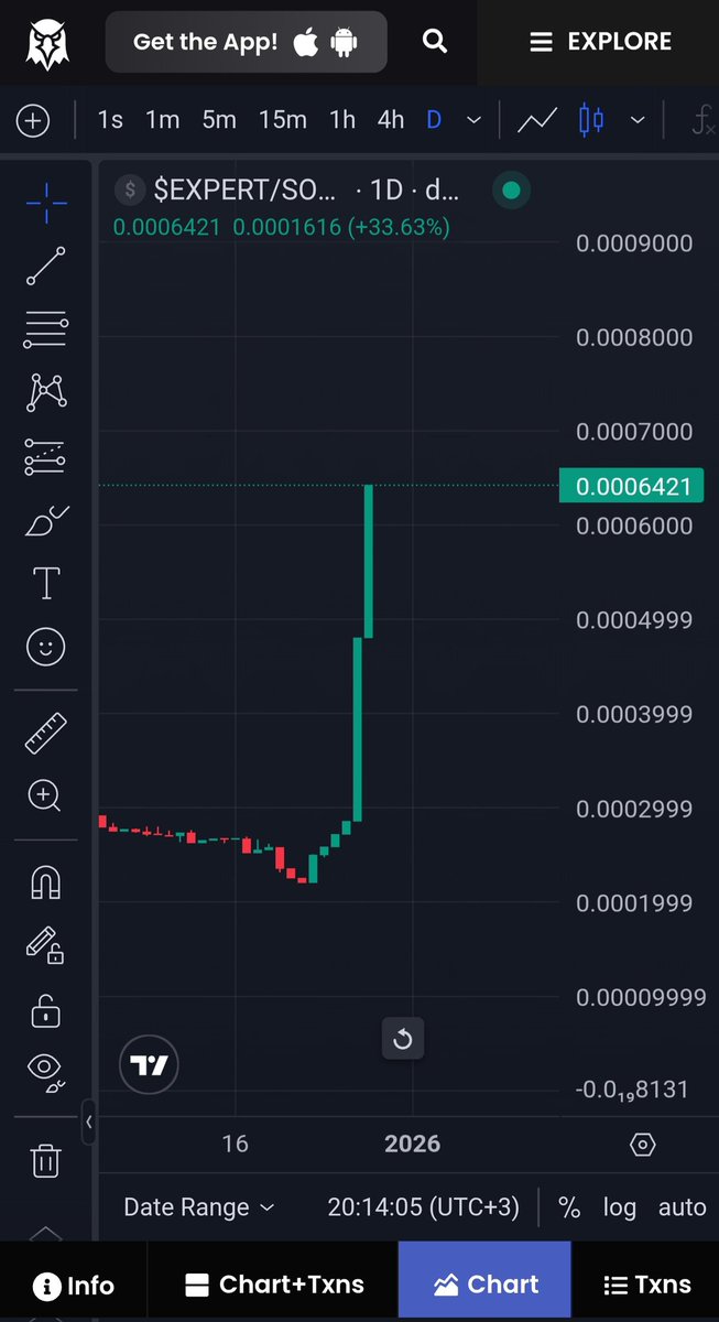 🔥 $EXPERT Token Yatırımcıları için bu hafta sonu keyifli geçti 🎆

Son 24 Saatte  %62 Artış ✅️🎆

Tebrikler #Expert Token Holderları 👍

Tokenlarına sahip çıktılar 🍾

Yeni Zirveler Çok Yakında ⏳️
#experttoken #expert #crypto #kriptopara #Altcoins #AltcoinSeason