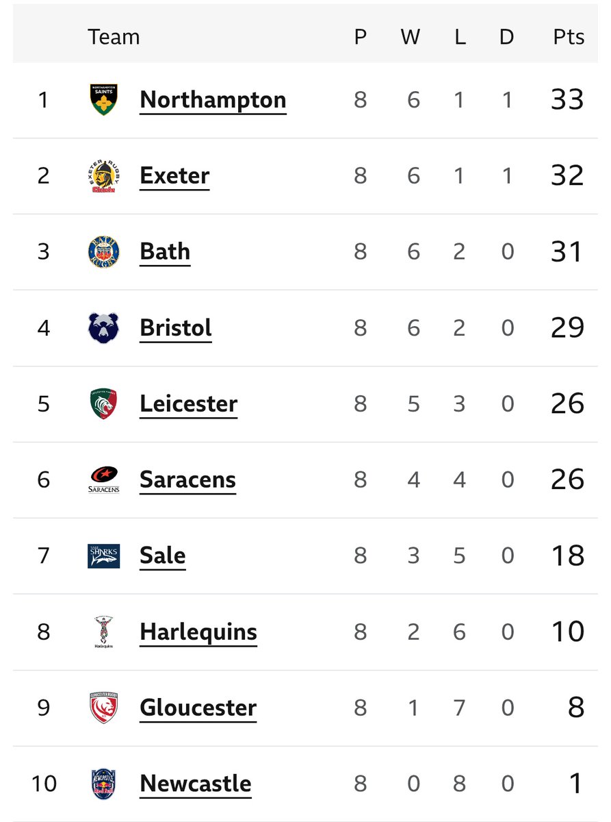 Matt Croot tweet media